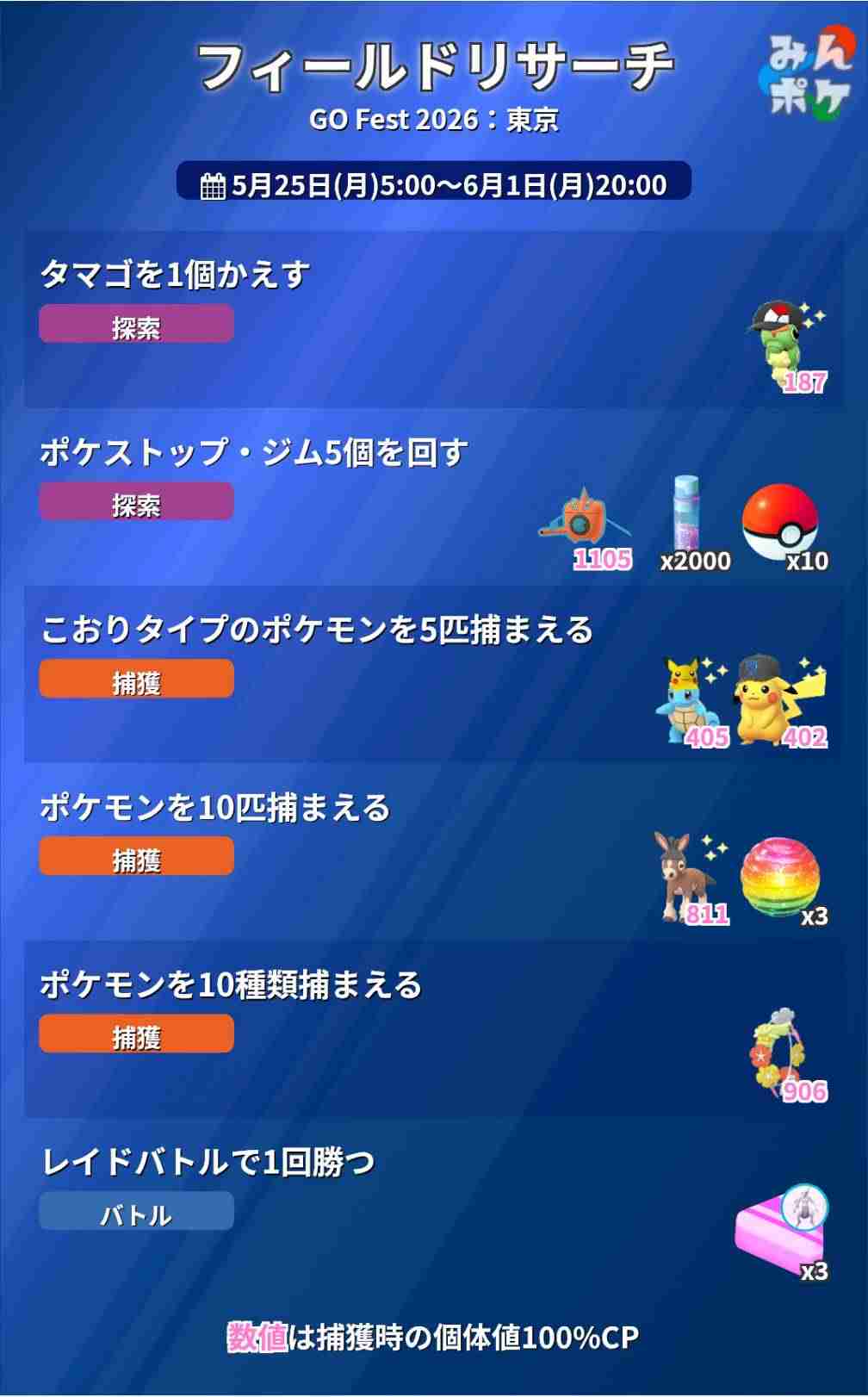 ポケモンGOをやっている人! Part.118