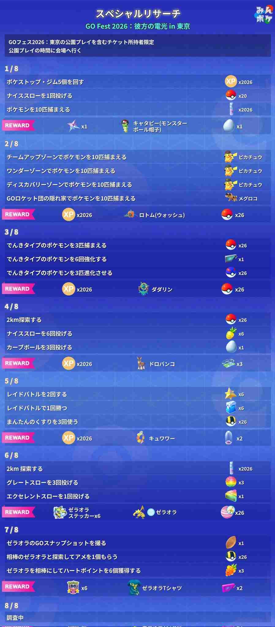 ポケモンGOをやっている人! Part.118