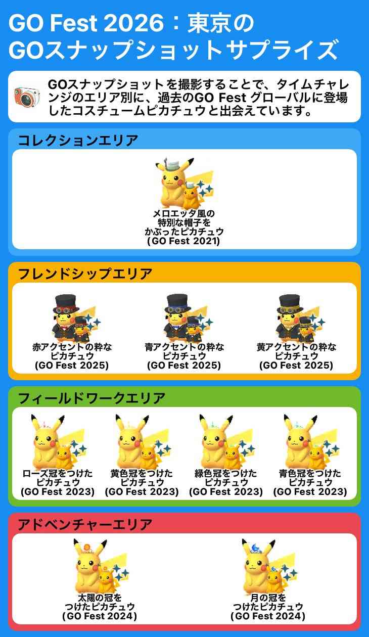 ポケモンGOをやっている人! Part.118