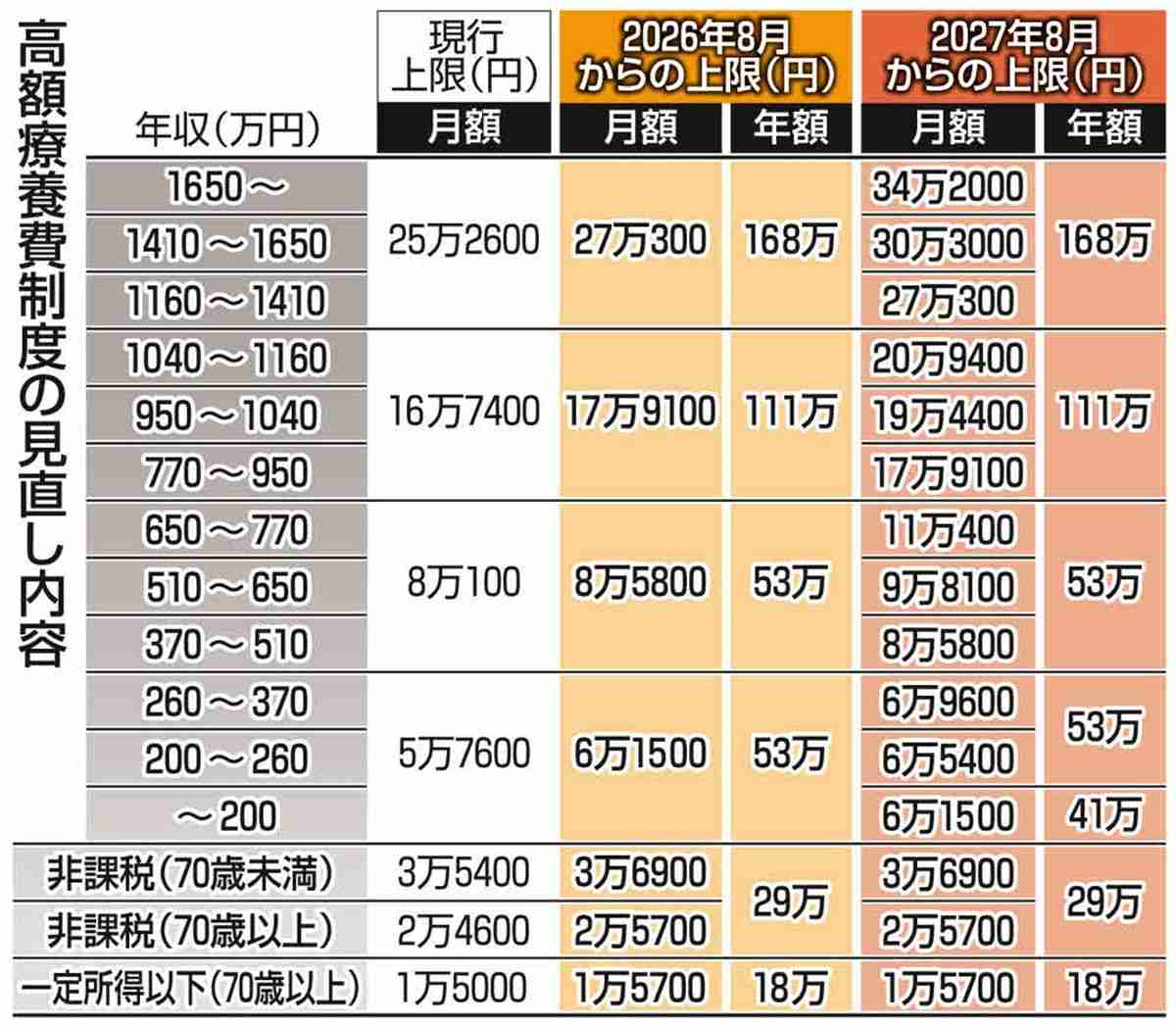 夫婦や家族　保険に関して（価値観のズレ）