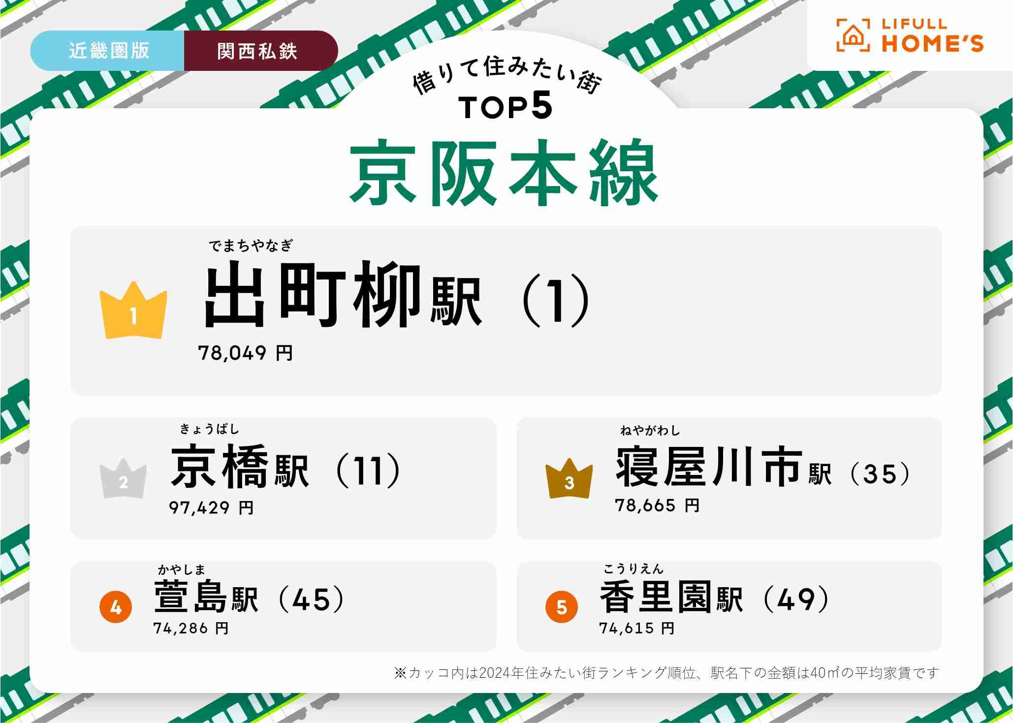 大阪で住みやすい場所が知りたい