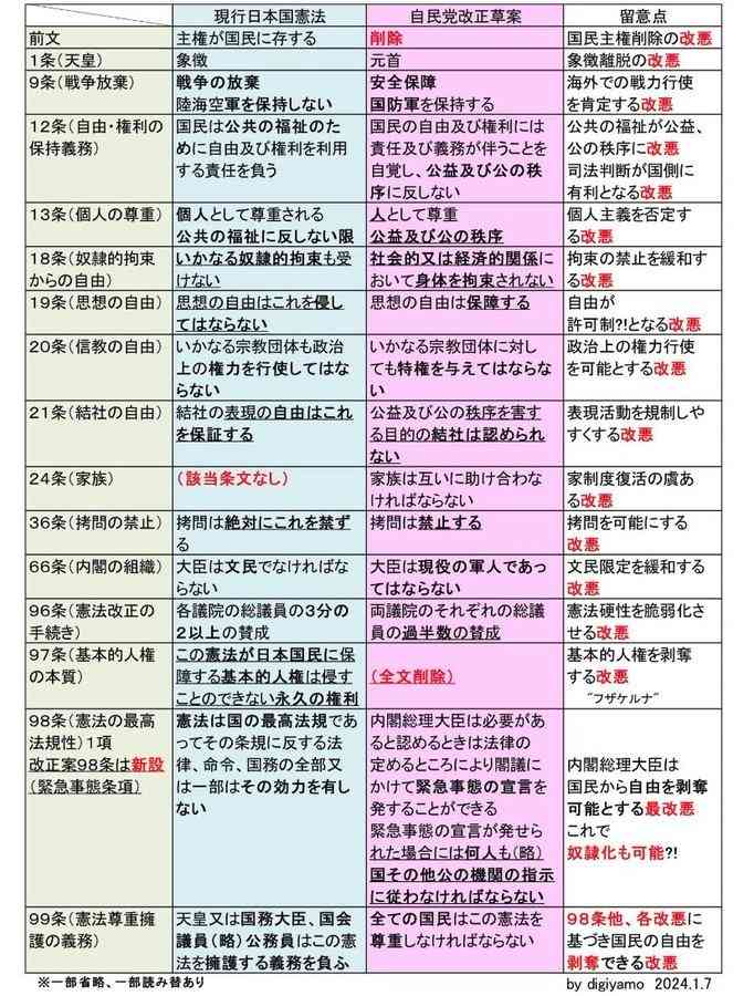 こういう時の対策教えて！