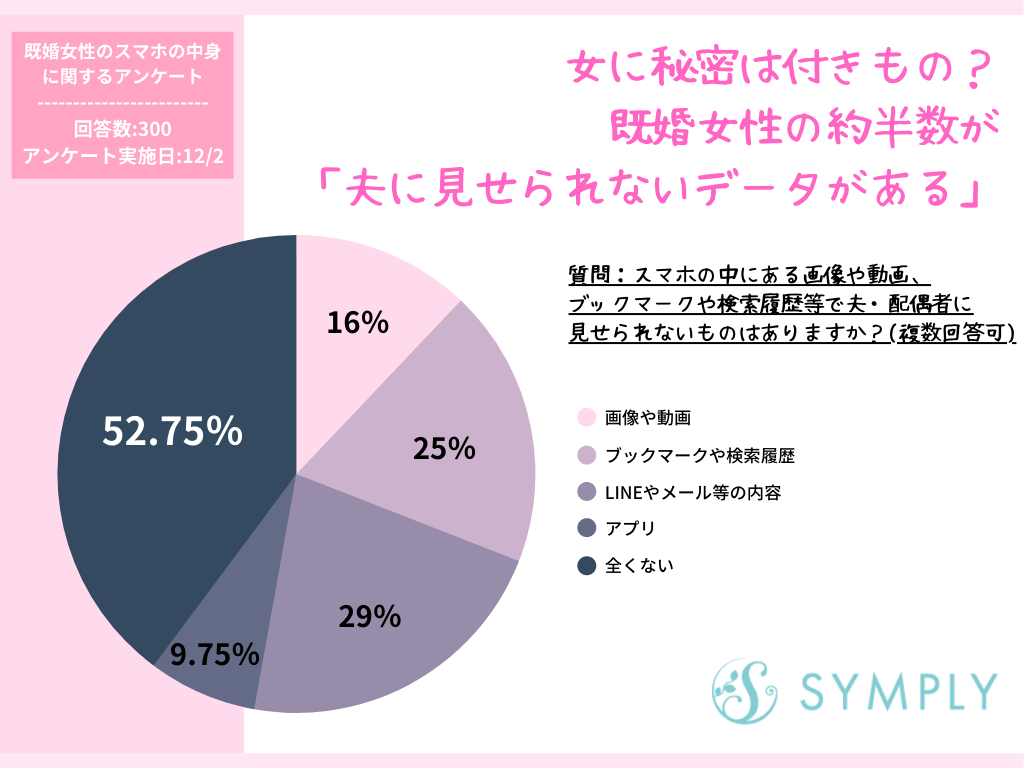 「実は」で始めて秘密を一つ明かしてから寝るトピ