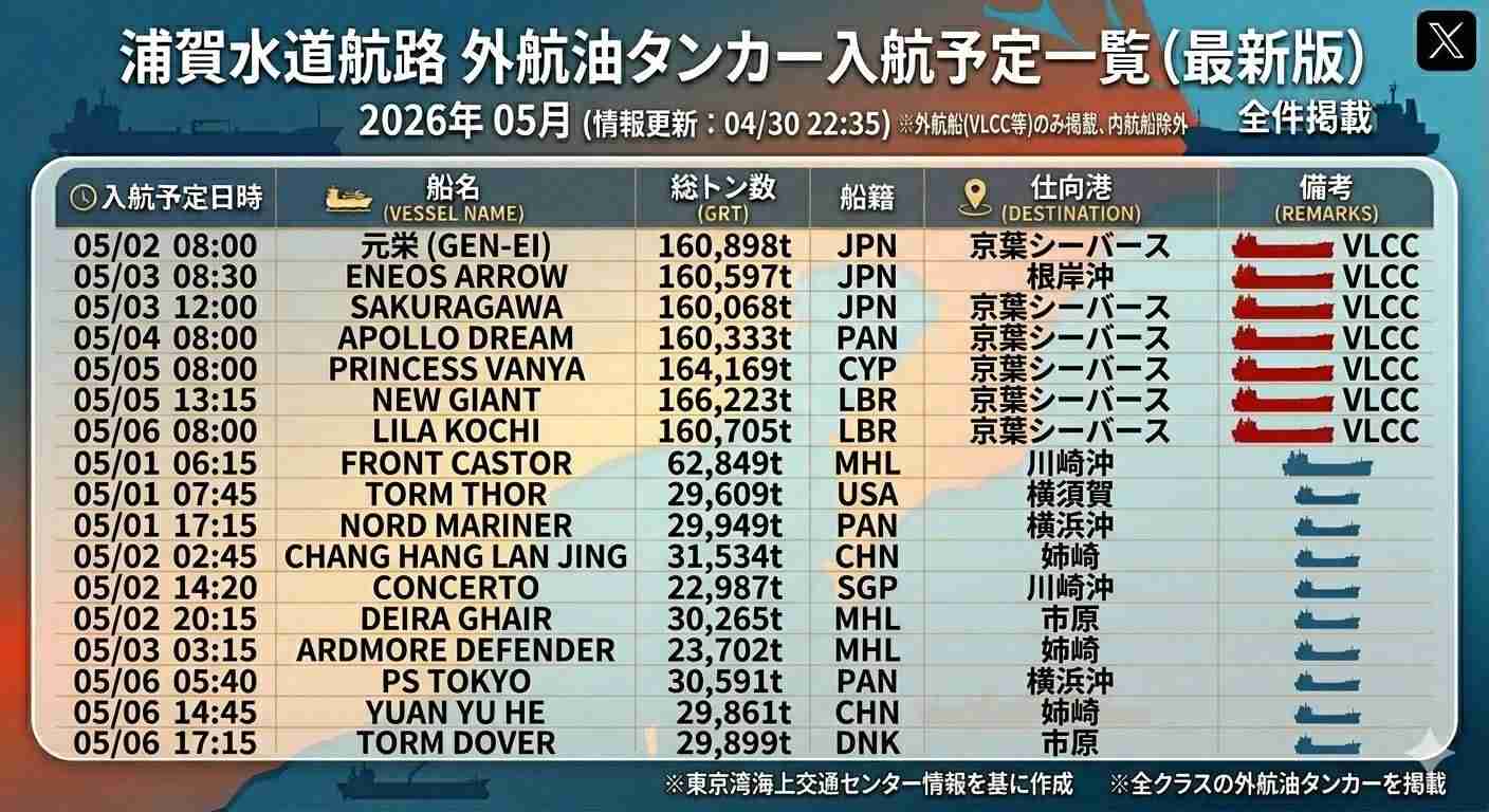 ナフサ、年明けまで供給確保　高市首相表明、代替調達が進展　中東情勢会議