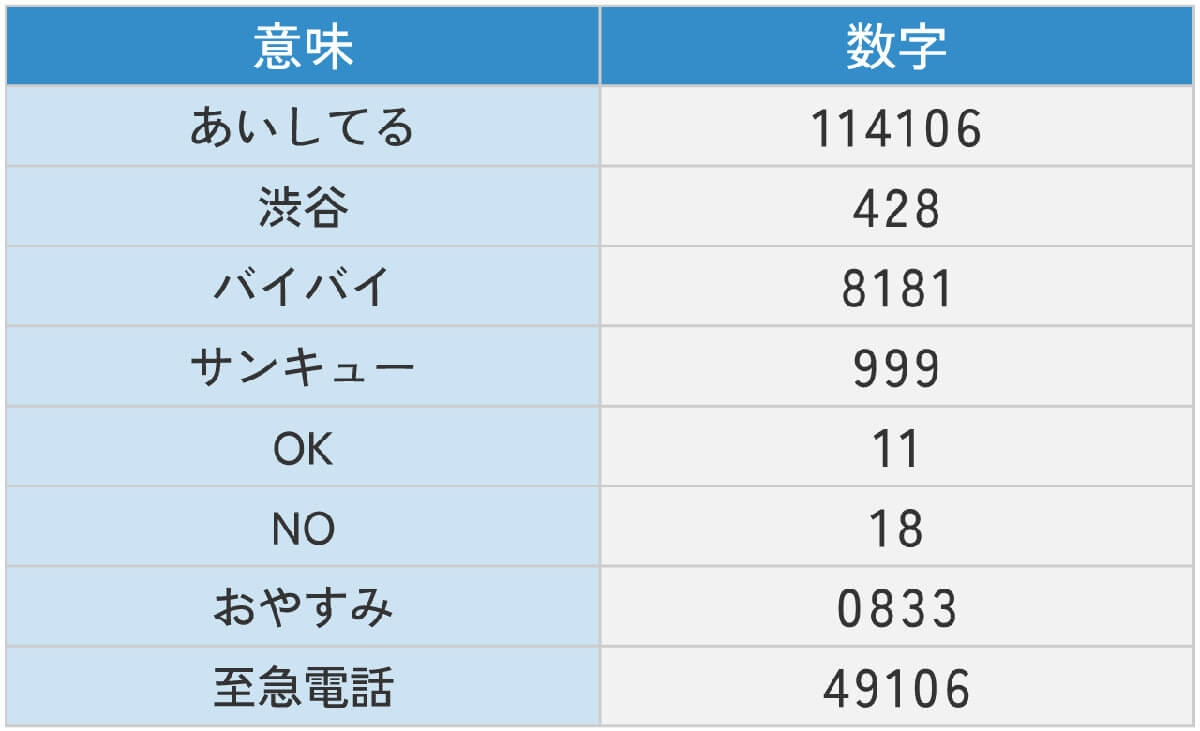 若い人は分からないだろうけど、本当に便利になったんだよ!と思うこと、もの