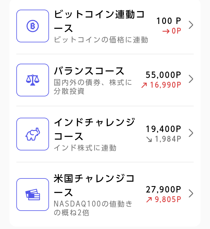 【定期トピ】お金の話をしよう part47【投資・定期・NISA・iDeCo】