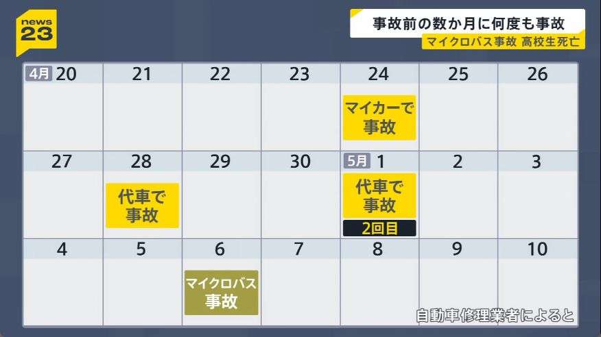 《磐越道バス事故》「挙動がどんどんおかしくなり…」“白バス運転手”若山哲夫容疑者（68）は直近1カ月半で事故5回
