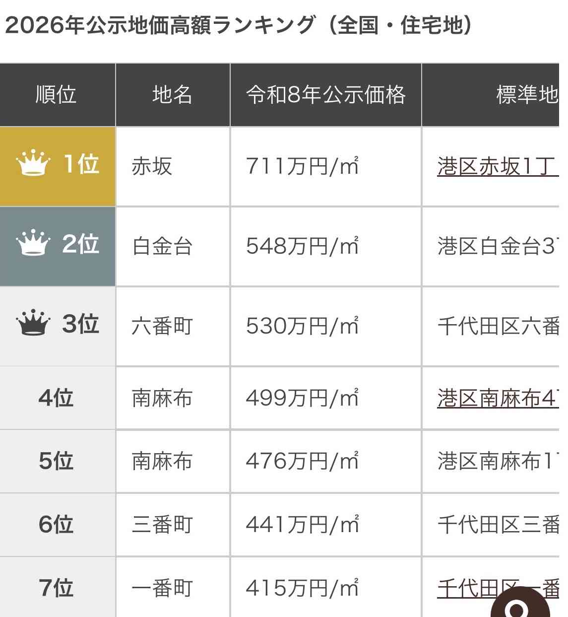 高級住宅街に住んでる人に聞いてみたいこと