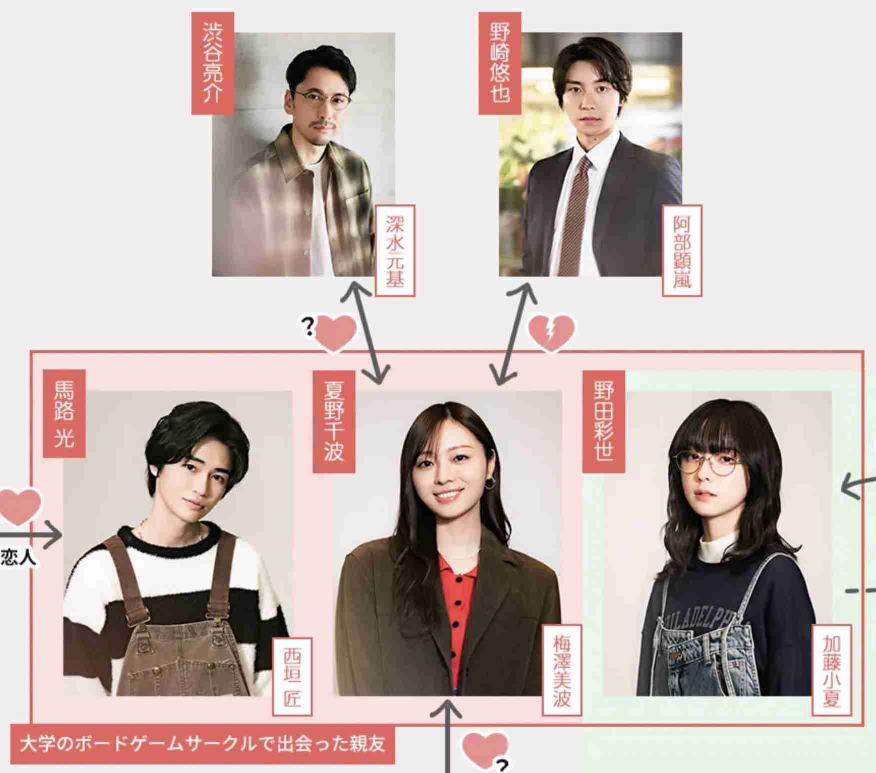 【ドラマ】「失恋カルタ」を語ろう
