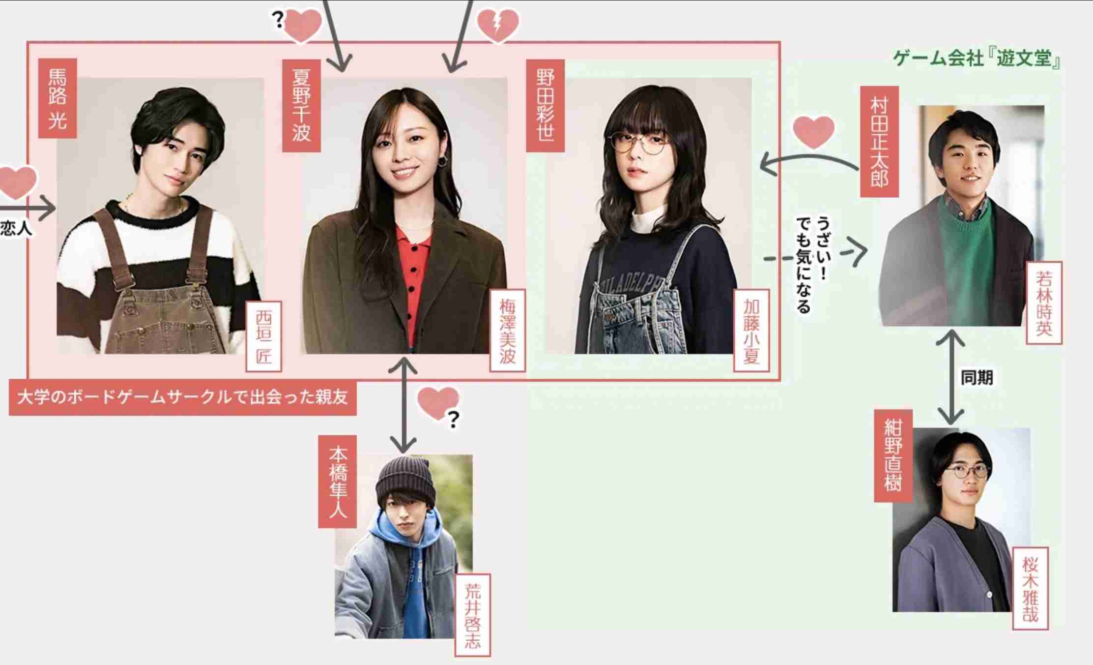 【ドラマ】「失恋カルタ」を語ろう