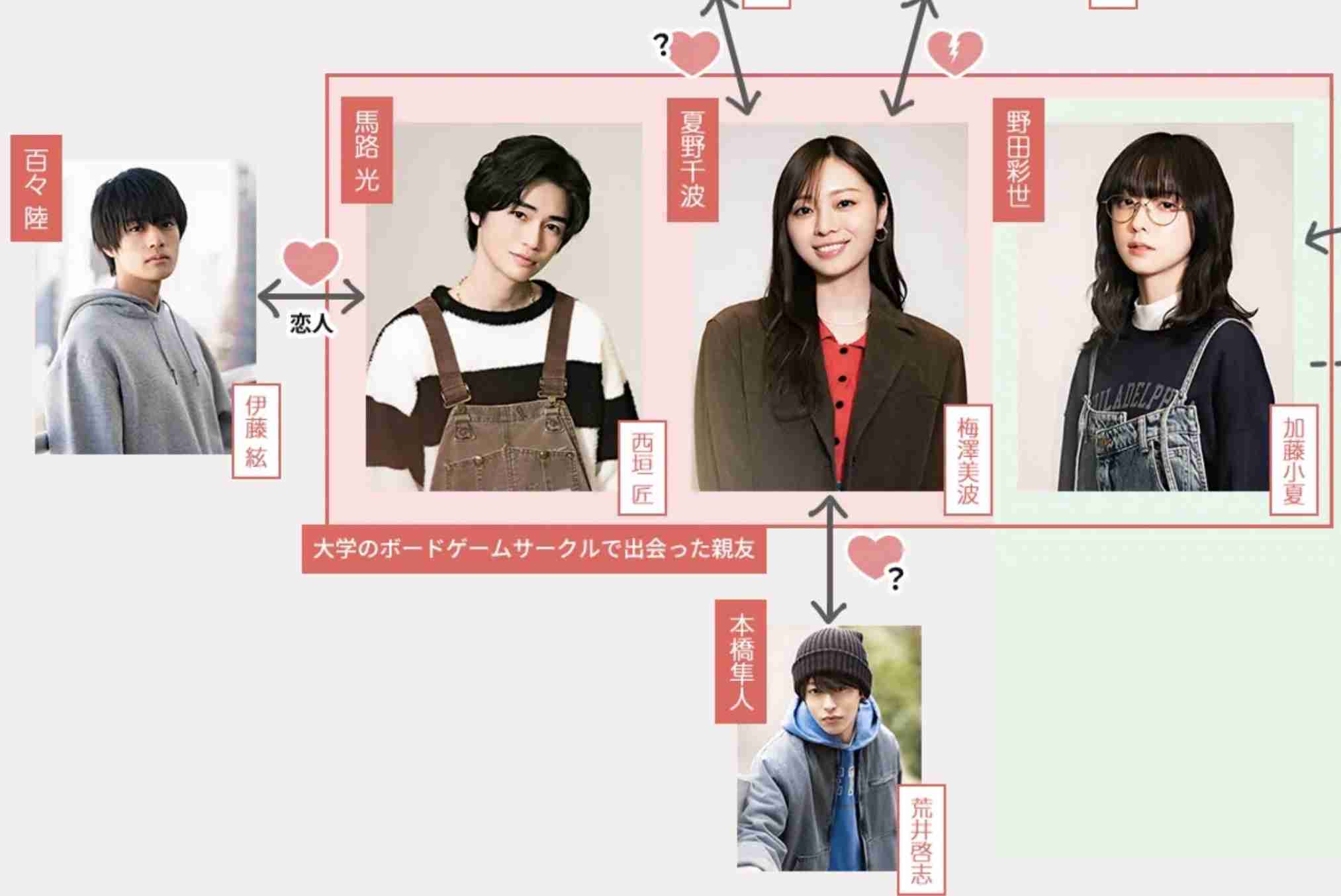 【ドラマ】「失恋カルタ」を語ろう
