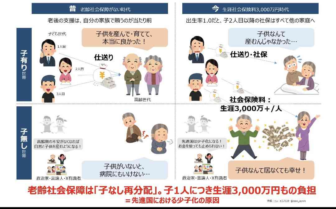 20年後には｢女性4割･男性5割が一生子なし｣の社会に…日本の少子化が止まらない