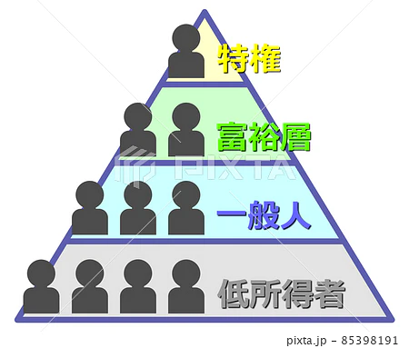 物価高についていけそうにない