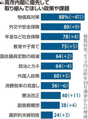 物価高についていけそうにない