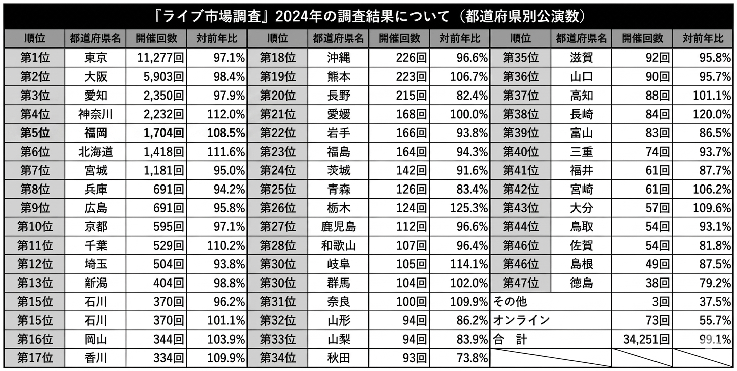 【推し活】地方民の嘆き Part5