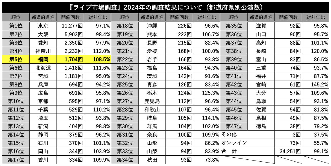 【推し活】地方民の嘆き Part5