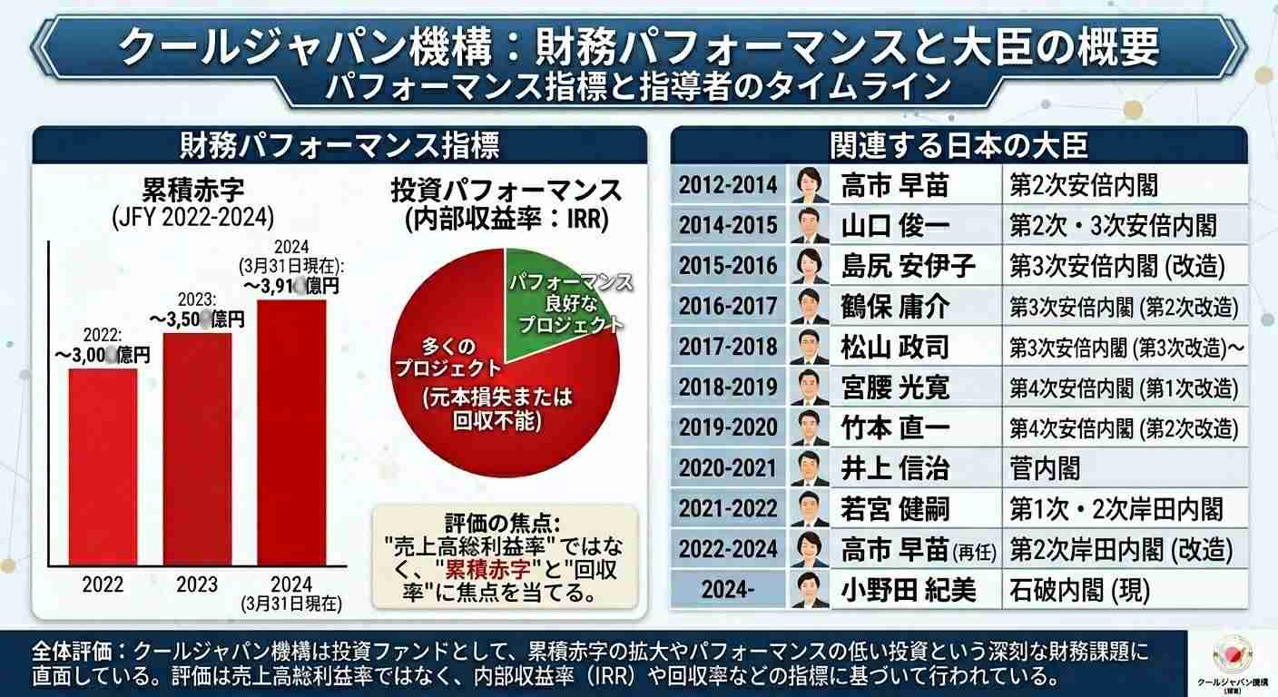 政府　カルビーにヒアリングへ　中東情勢受けたパッケージ変更方針受け