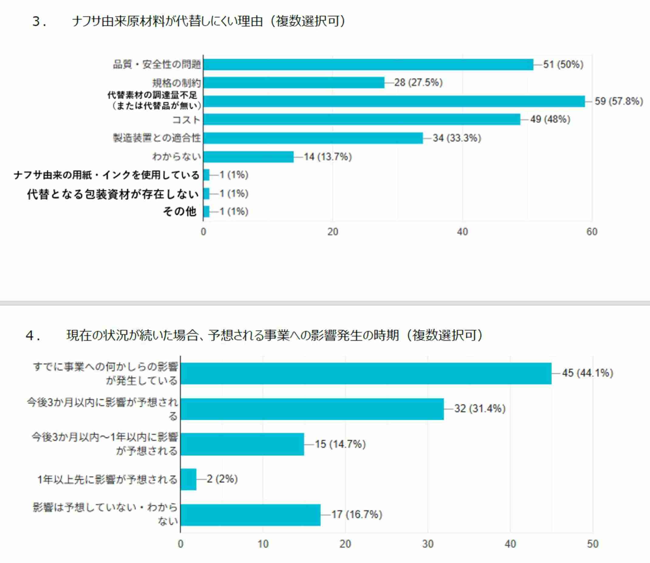 政府　カルビーにヒアリングへ　中東情勢受けたパッケージ変更方針受け