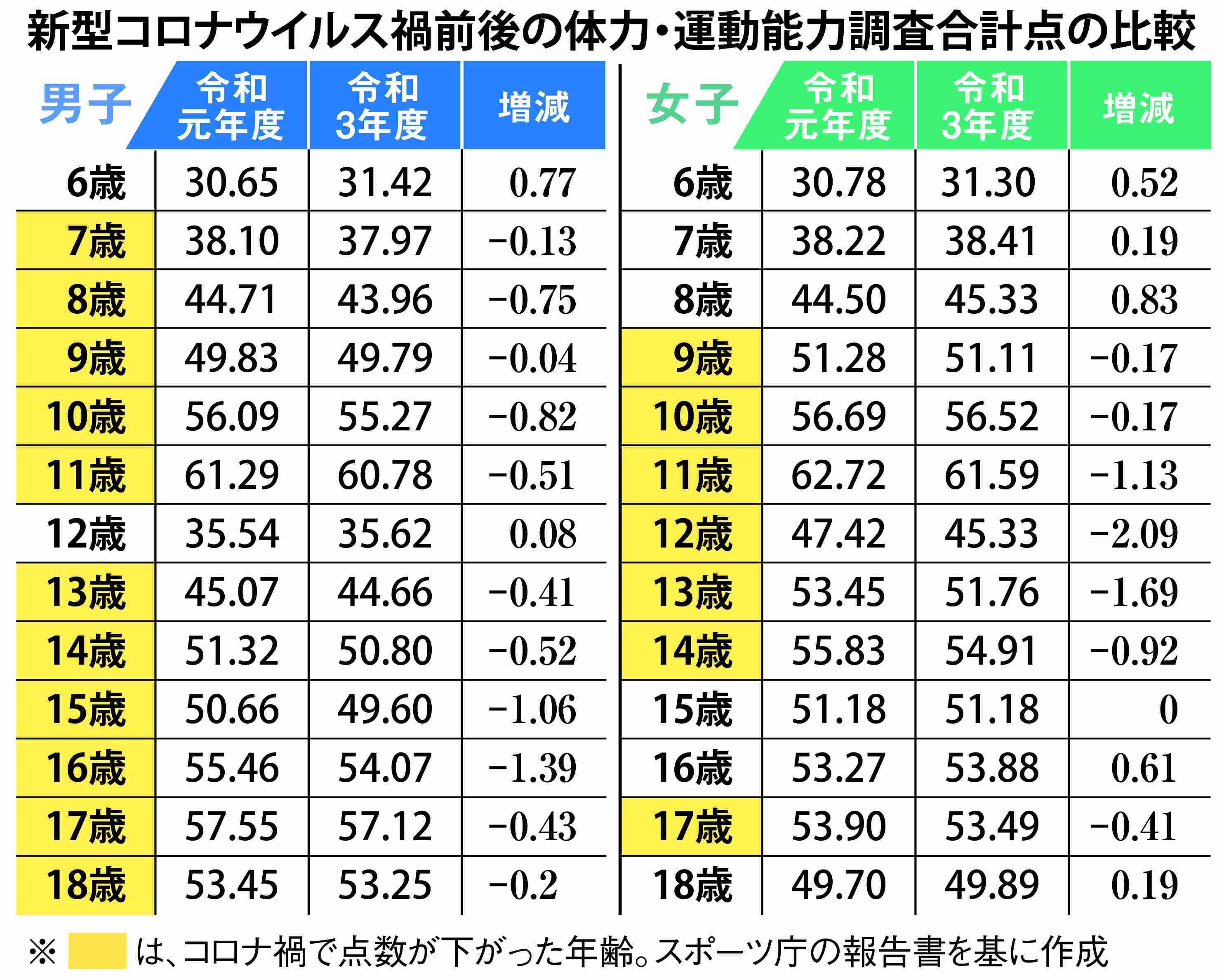 子供の運動神経