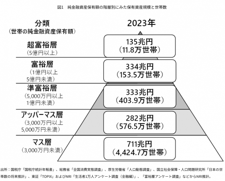 【速報】日経平均株価 終値でも最高値を大幅更新 初の6万5000円台に