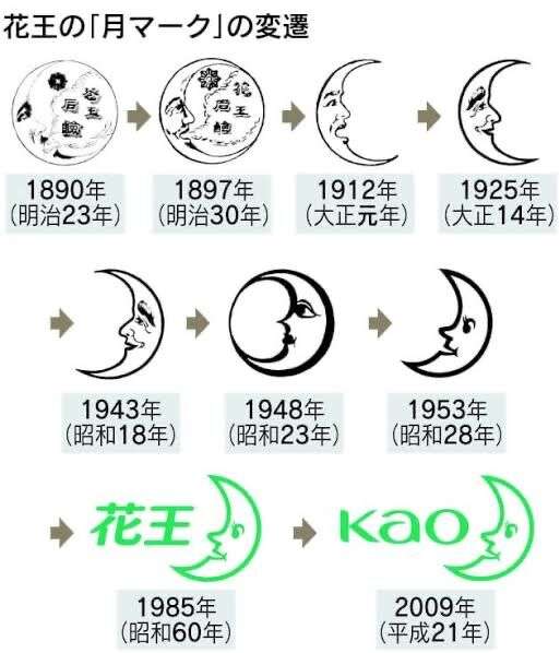 懐かしいロゴが見たい！