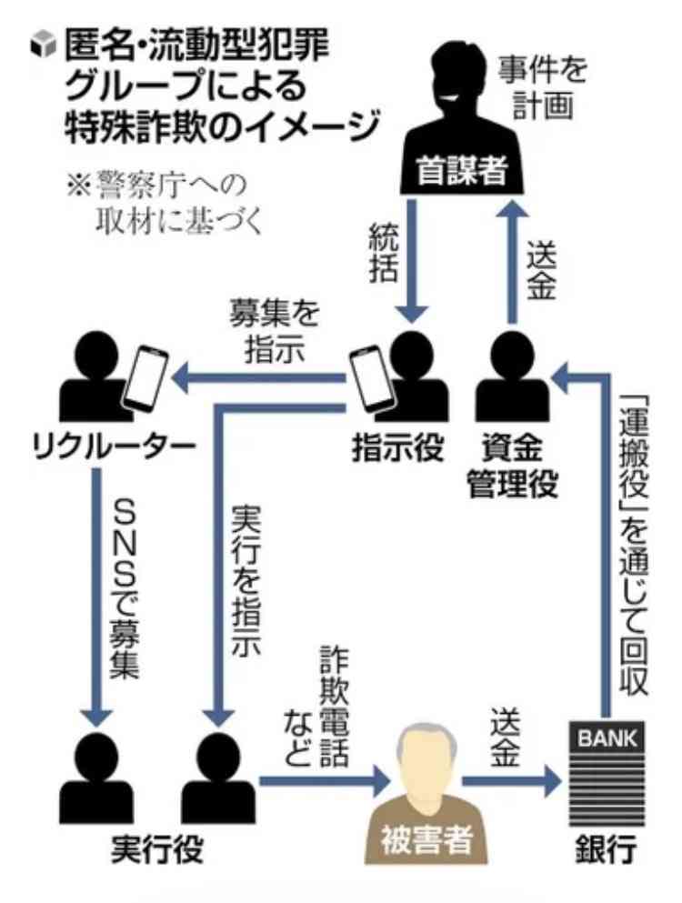 栃木3人死傷強盗事件 25歳の女の身柄確保 指示役の1人か