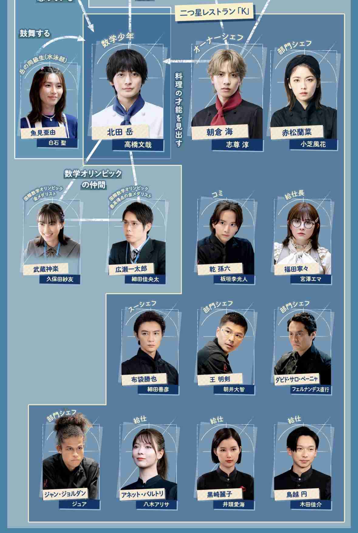 【実況・感想】日曜劇場『GIFT』第4話