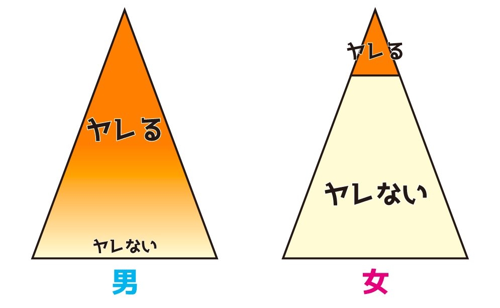 【失恋】好きな人との関係を終わる覚悟