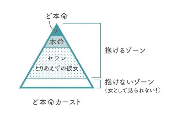 【失恋】好きな人との関係を終わる覚悟