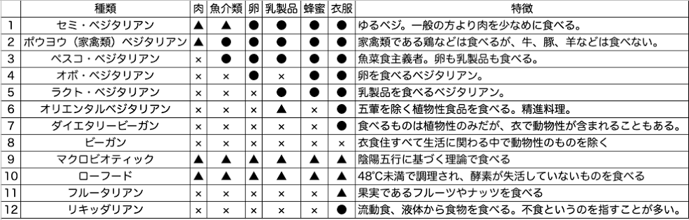 幼少期からヴィーガンのビリー・アイリッシュ　肉食めぐる批判に猛反論「肉を食べるのは本質的に間違っている」