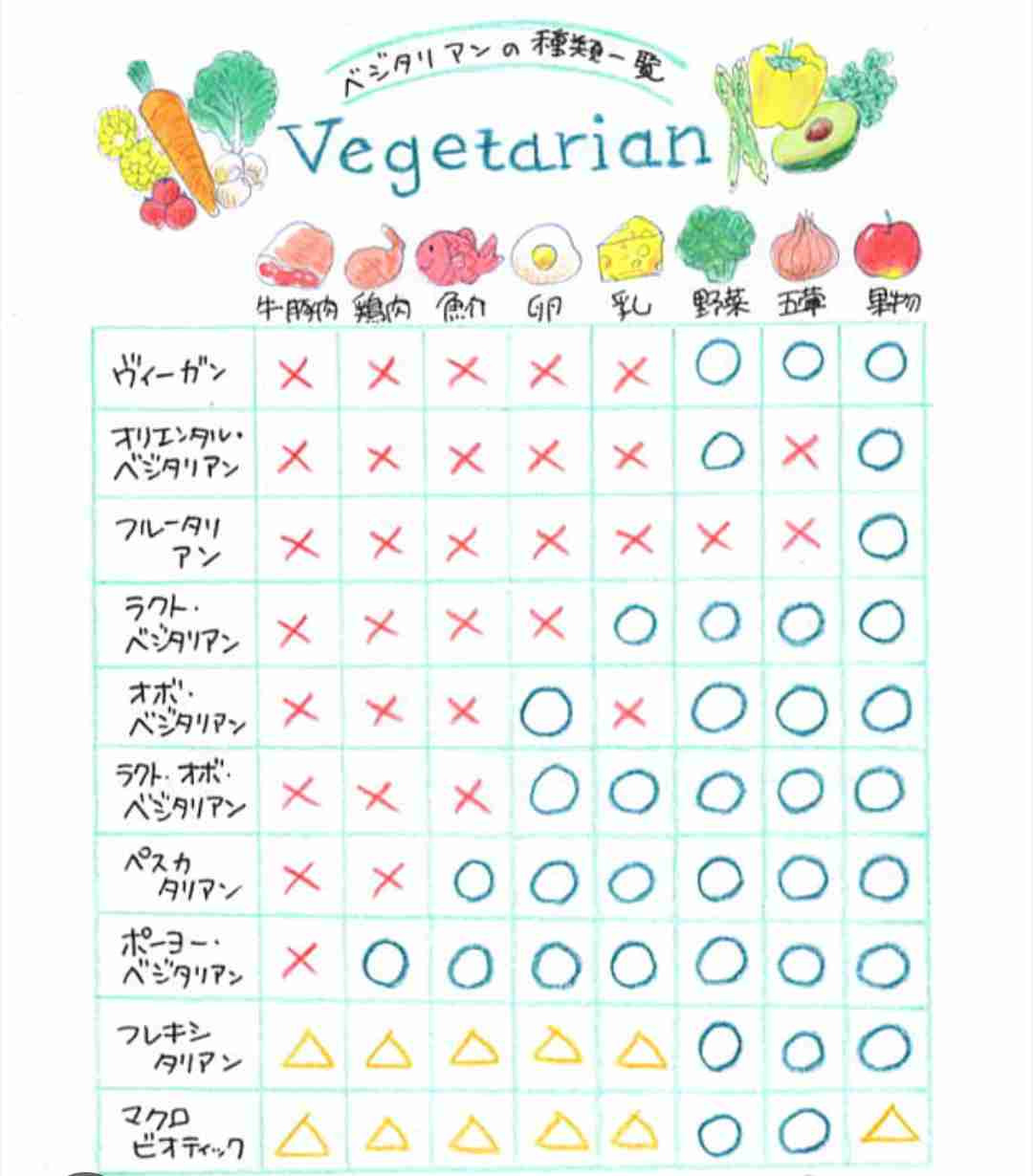 幼少期からヴィーガンのビリー・アイリッシュ　肉食めぐる批判に猛反論「肉を食べるのは本質的に間違っている」