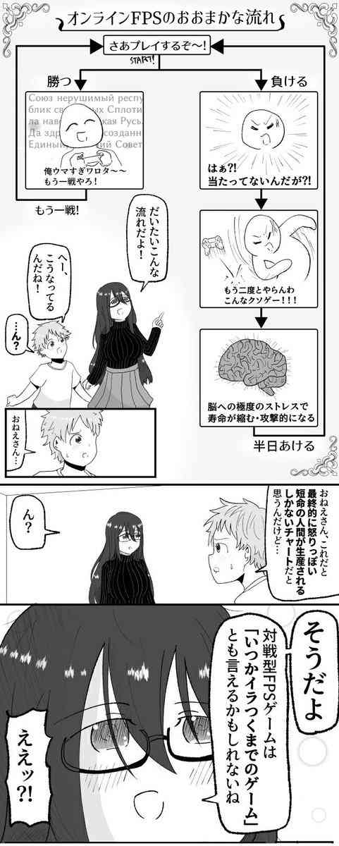 ゲームやってると虚しくなる