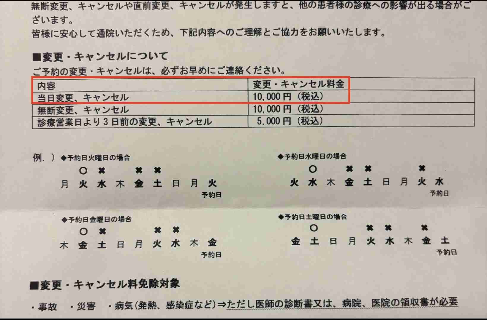 6月から病院の「キャンセル料」導入へ　背景に深刻な“損害”が…初診・入院費も一斉値上げ