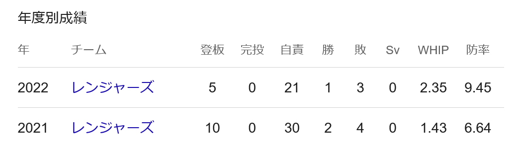 今年のMLBオールスター出場選手予想！！