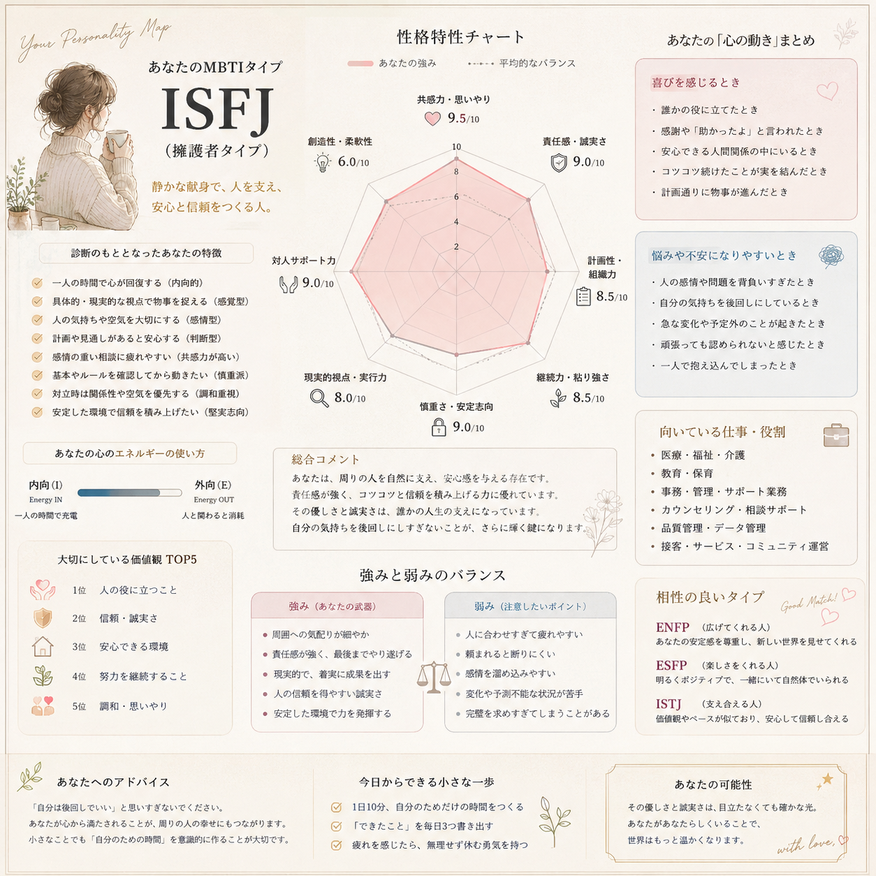 MBTIに対する偏見
