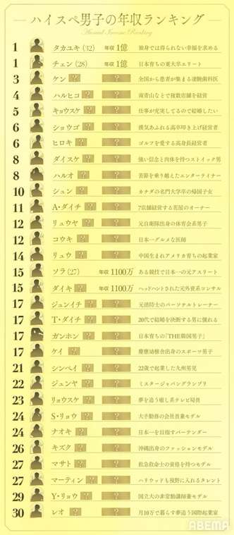 【2026年5月】ABEMA恋愛リアリティショー総合トピ