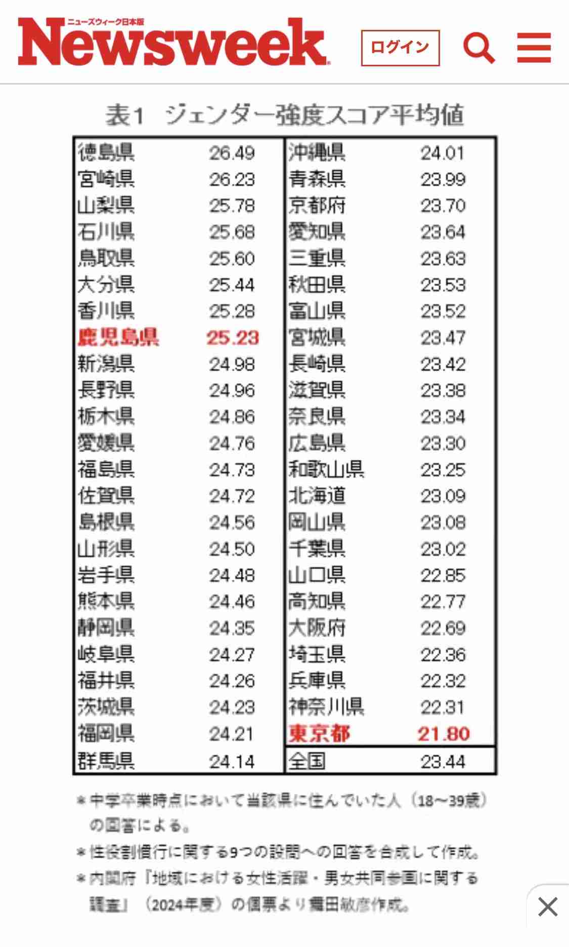 子供がいない人に嫌味を言わないと気が済まない人