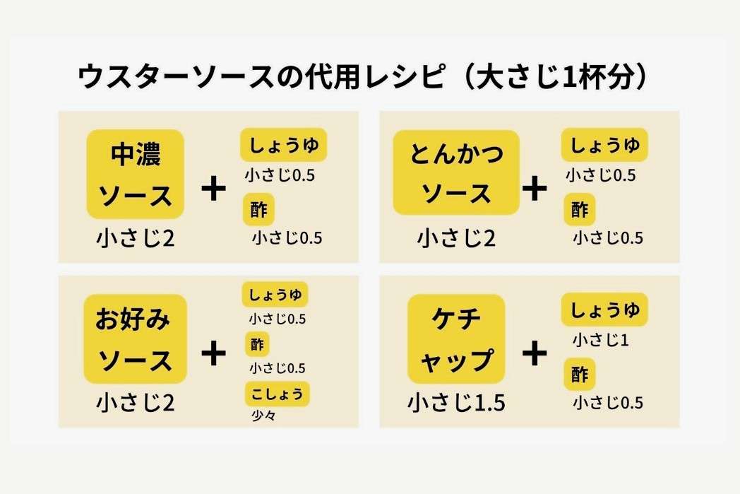 とんかつソース・中濃ソース 好きな人!