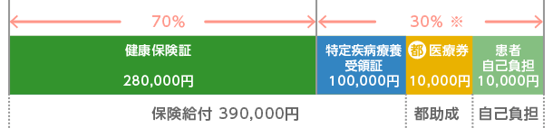 久留米大学医療センター　2027年末までに完全閉鎖へ　外来診療も対象　地域医療への影響懸念　福岡