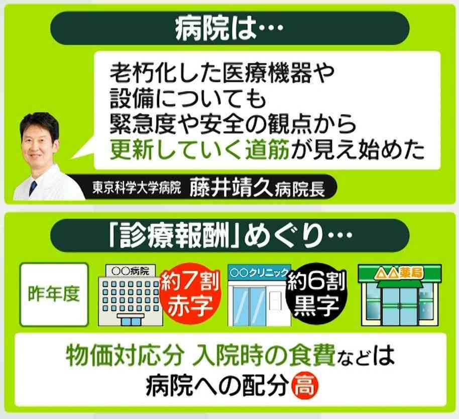 久留米大学医療センター　2027年末までに完全閉鎖へ　外来診療も対象　地域医療への影響懸念　福岡