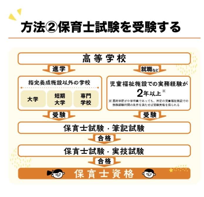 未経験からの保育士