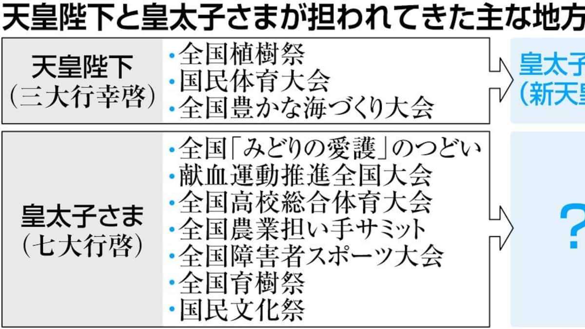 家族の仲良し自慢