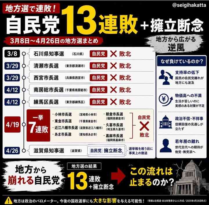 家族の仲良し自慢