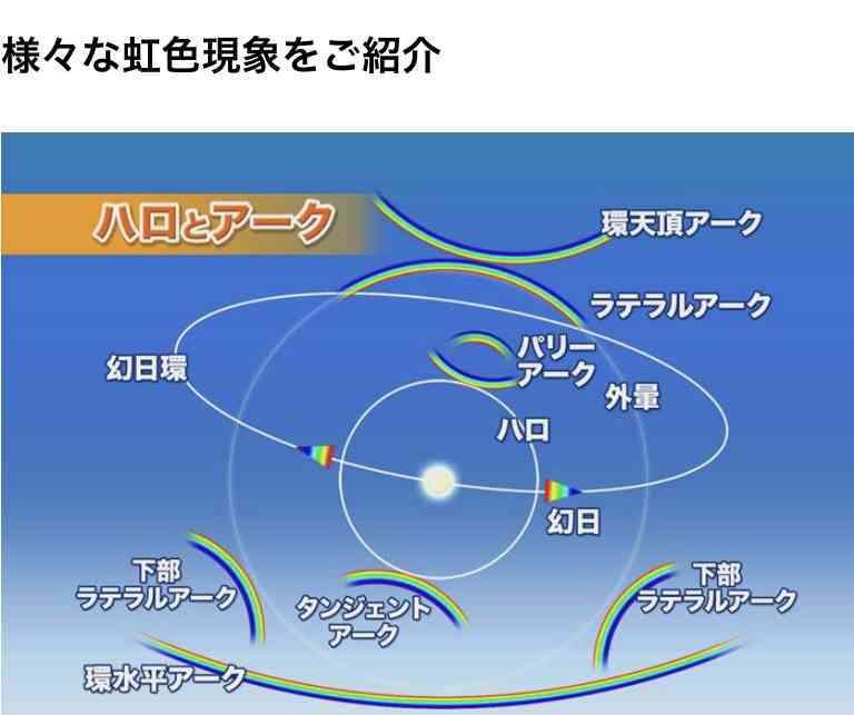 よくあるこの現象、名前ある？