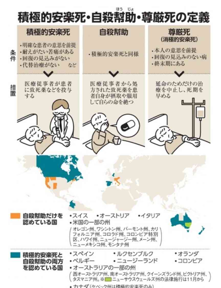 安楽死を推し進めたい人、費用の工面はどうするつもりなんですか？