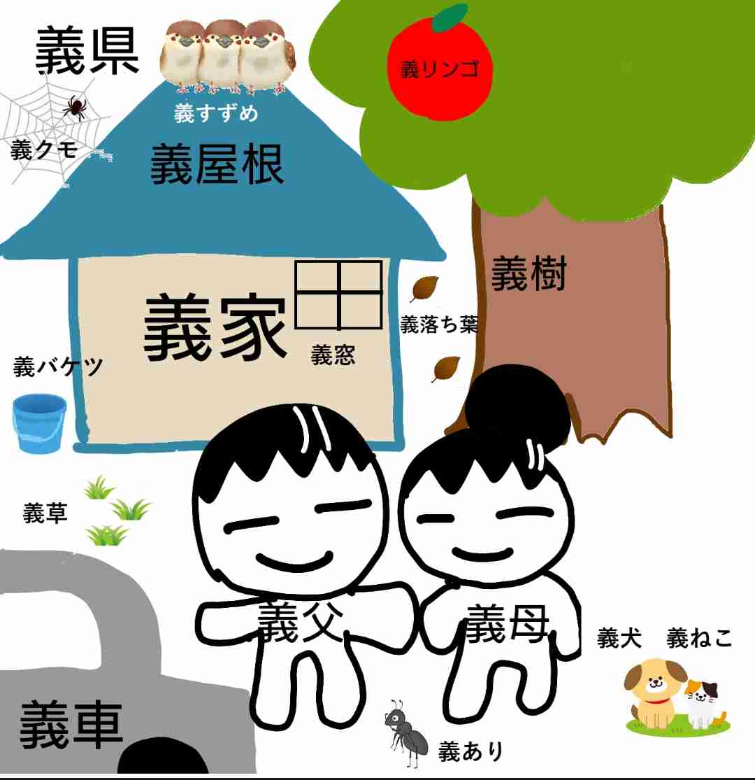 義親を泊めることについて