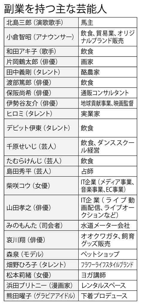ダブルワークやってる方