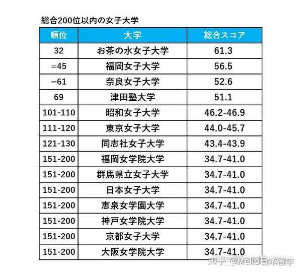 大学に行くことの価値とは？