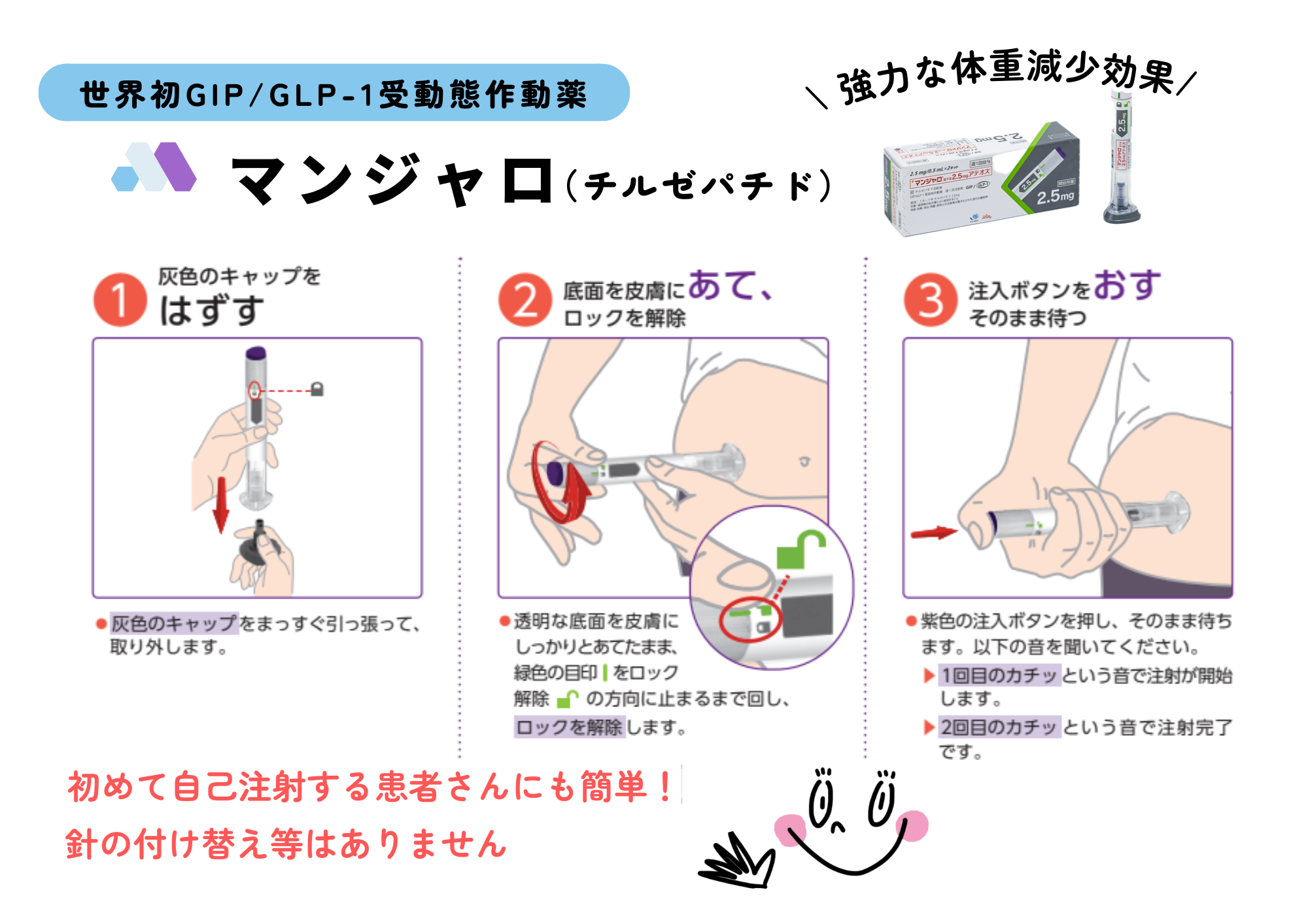 糖尿病でマンジャロを打っている方