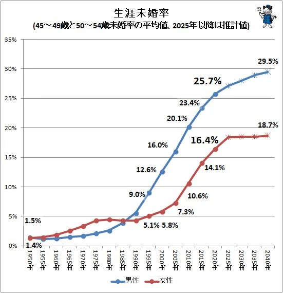 【定期】結婚指輪見せて💍